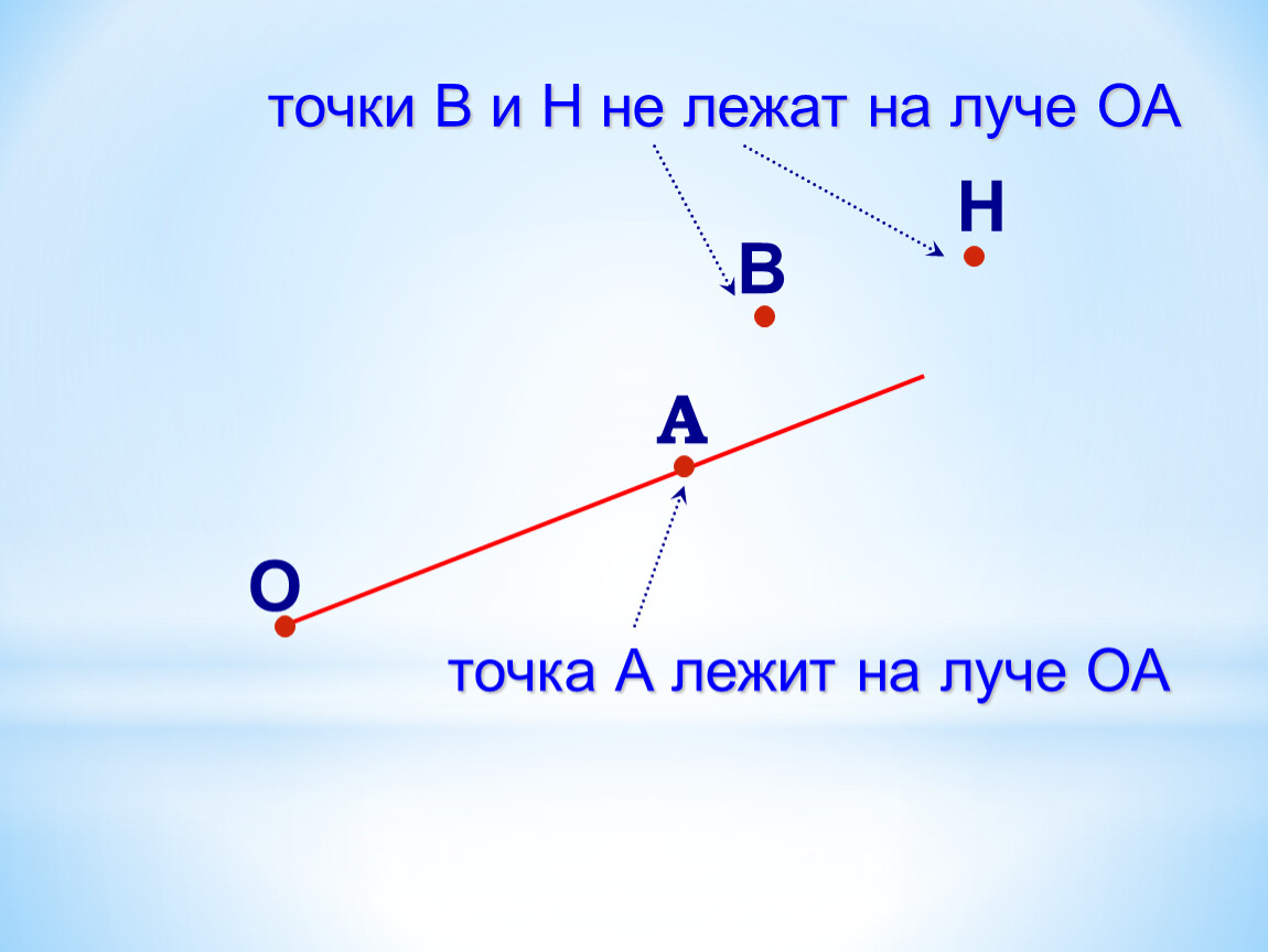 Начертите луч отметьте от его начала. Точки лежащие на Луче. Точки не лежащие на Луче. Точки на Луче. Тогчка не лежит на лучче.