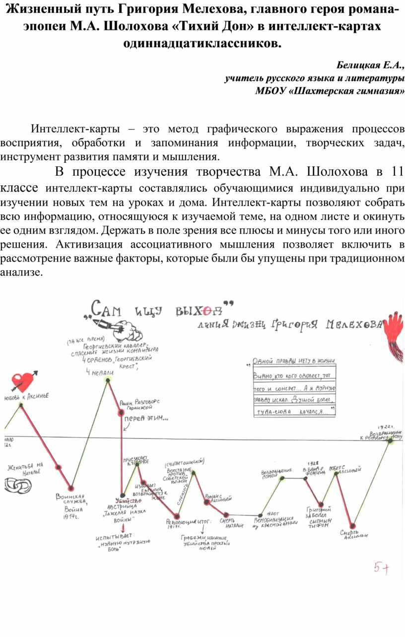 Жизненный путь Григория Мелехова, главного героя романа-эпопеи М.А.  Шолохова «Тихий Дон» в интеллект-картах одиннадцатик