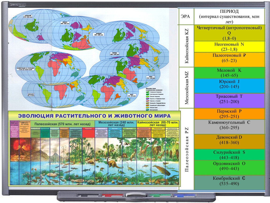 Эры планеты земля. Схема периодов развития земли. Эры развития жизни. Таблица периодов развития земли. Периоды жизни на земле эры.