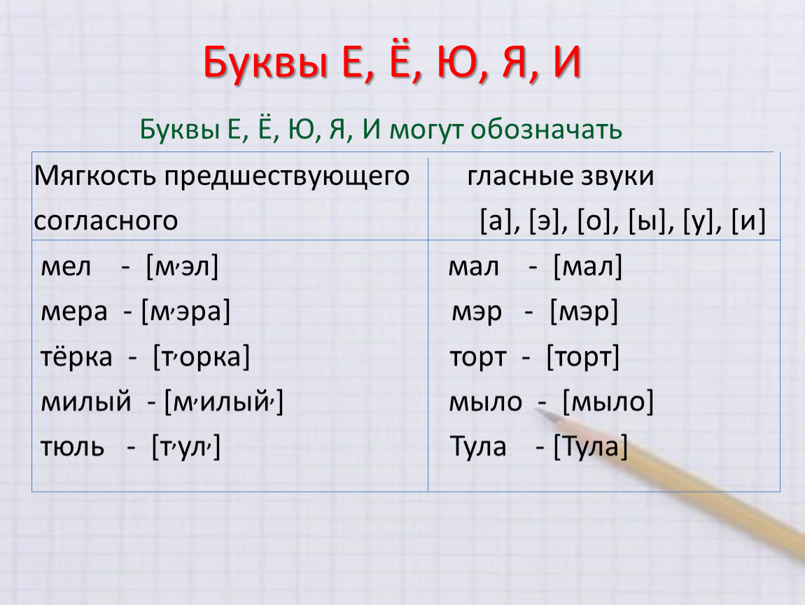 Буквы обозначающие мягкость предшествующего согласного