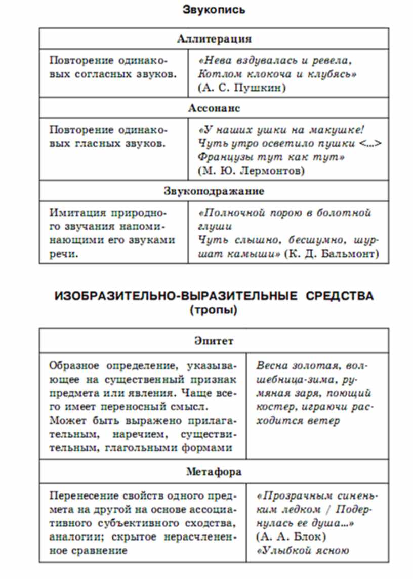 Литература в схемах