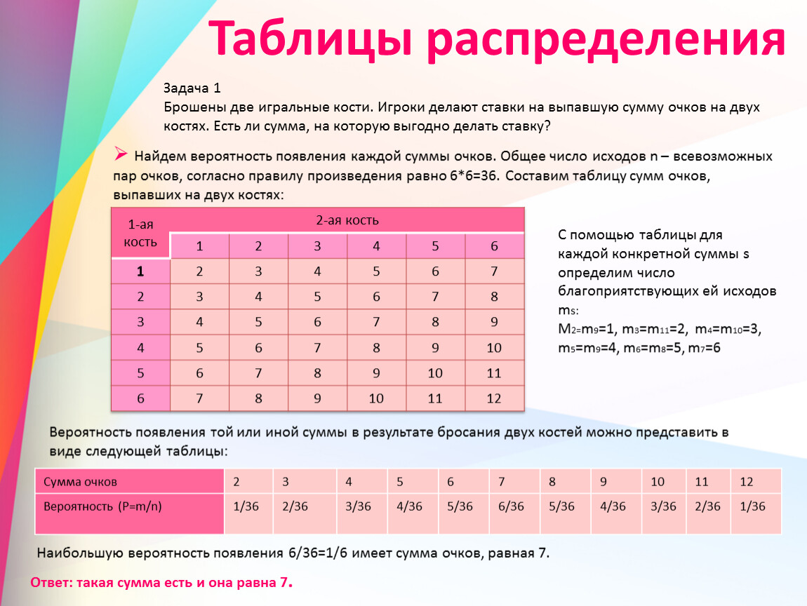 Относительная частота и закон больших чисел 9 класс колягин презентация