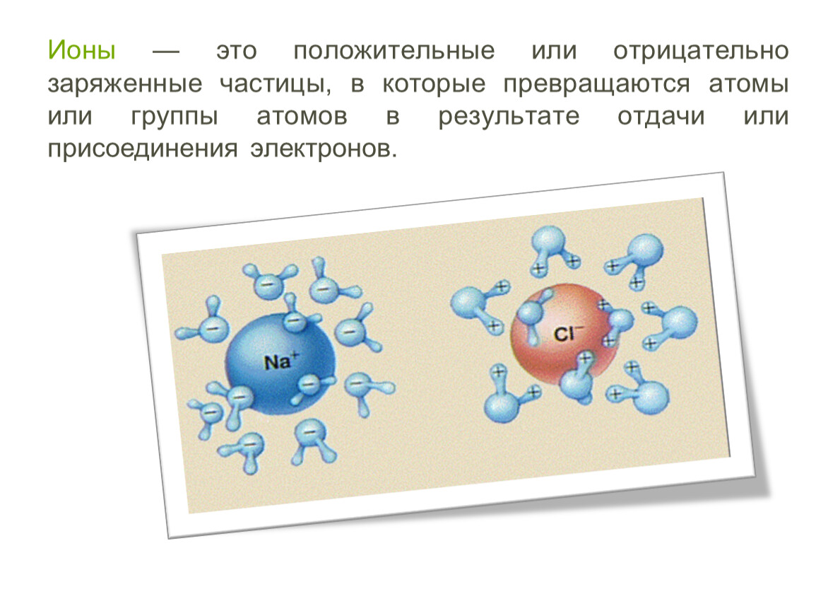 Могут ли отрицательно заряженные частицы атома. Ионы заряженные частицы. Ионы ионы. Положительно заряженные ионы. Ионы это заряженные частицы в которые превращаются атомы.