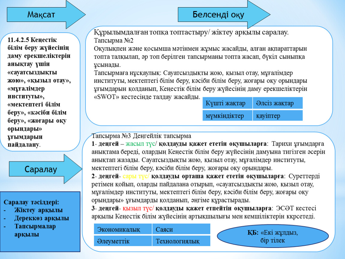 Сауатсыздықты жою қоғамы ұйымдастырылды