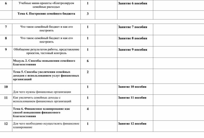 Учебные мини проекты страхование 6 класс