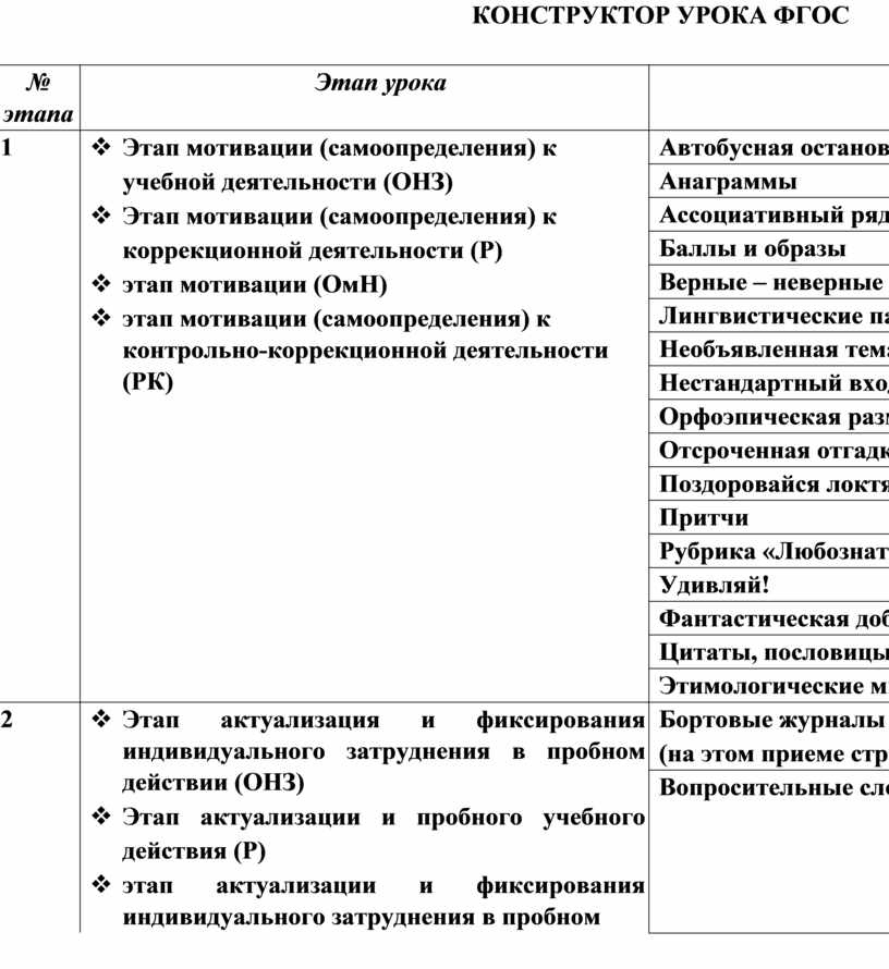 Конструктор уроков. Конструктор урока по ФГОС. Конструктор занятий ФГОС. Методический конструктор урока. Универсальный конструктор урока.