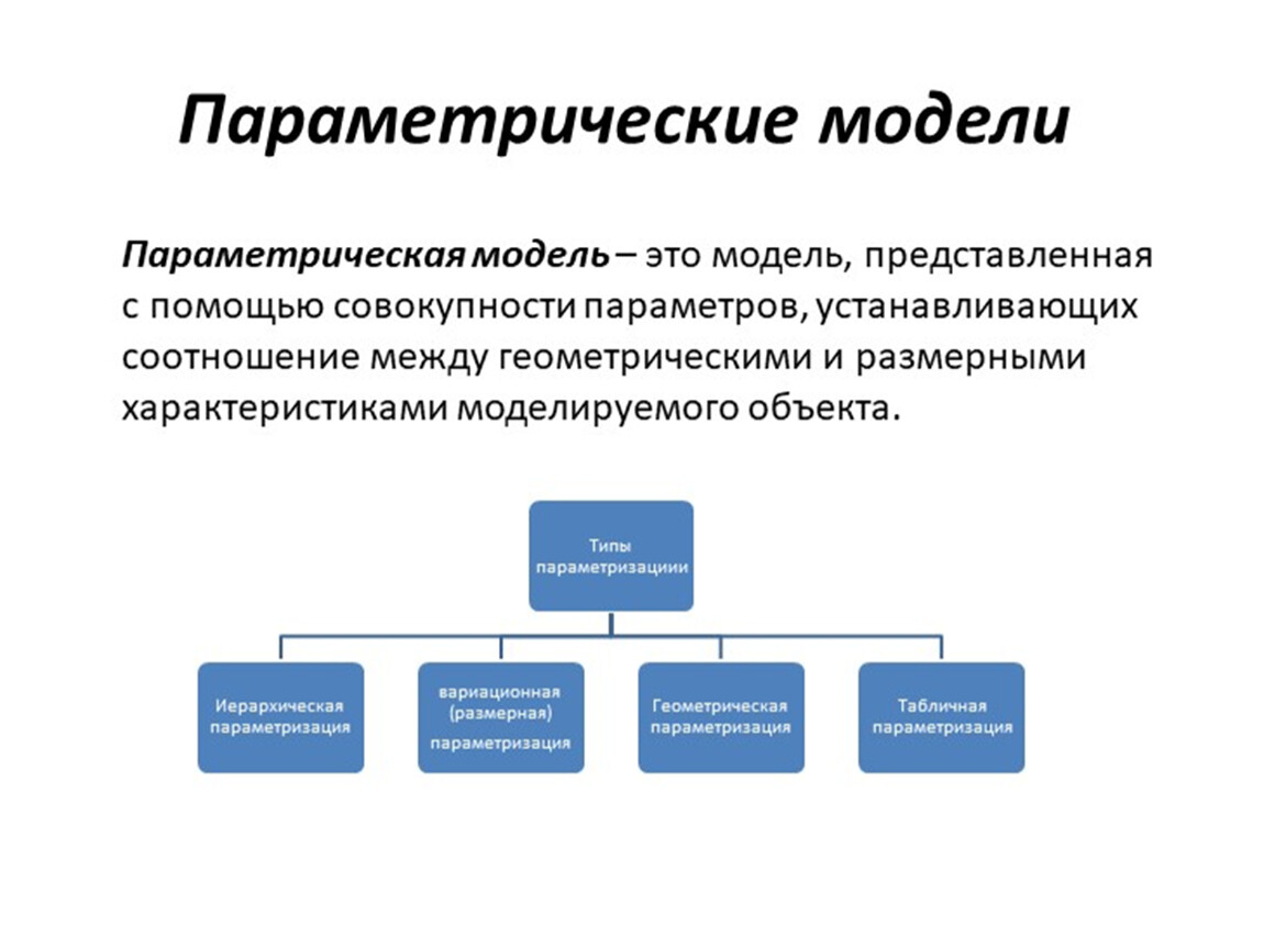 Параметризация это. Параметрическая модель. Параметрическое моделирование. Структурное параметрическое моделирование. Иерархическая параметризация.