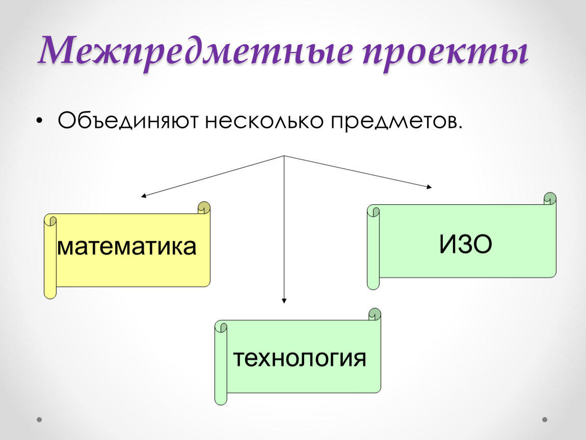 Проекты объединения. Межпредметные проекты. Примеры межпредметных проектов. Межпредметный проект примеры. Межпредметные проекты примеры проектов.