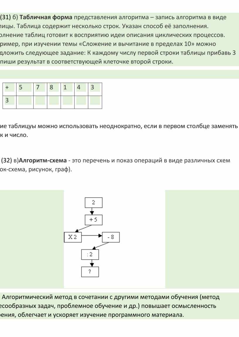 Логическое и алгоритмическое мышление. Выступление на педсовете.