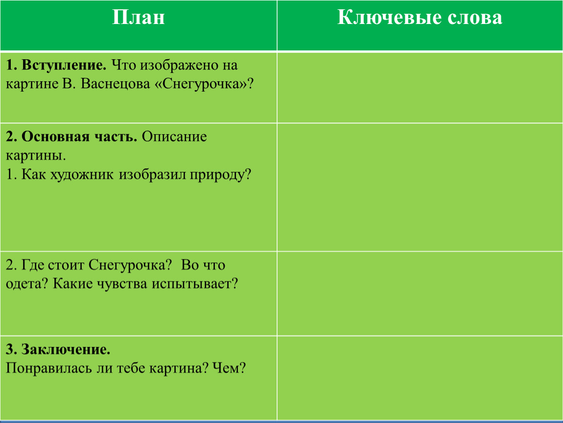 Васнецов снегурочка картина сочинение 3. Сочинение по картине Васнецова Снегурочка 3 класс план. Сочинение Снегурочка Васнецова 3 класс план. План к картине Снегурочка Васнецова 3 класс. План описания картины Васнецова Снегурочка 3 класс.