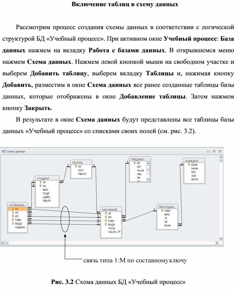 Схема таблицы включает в себя