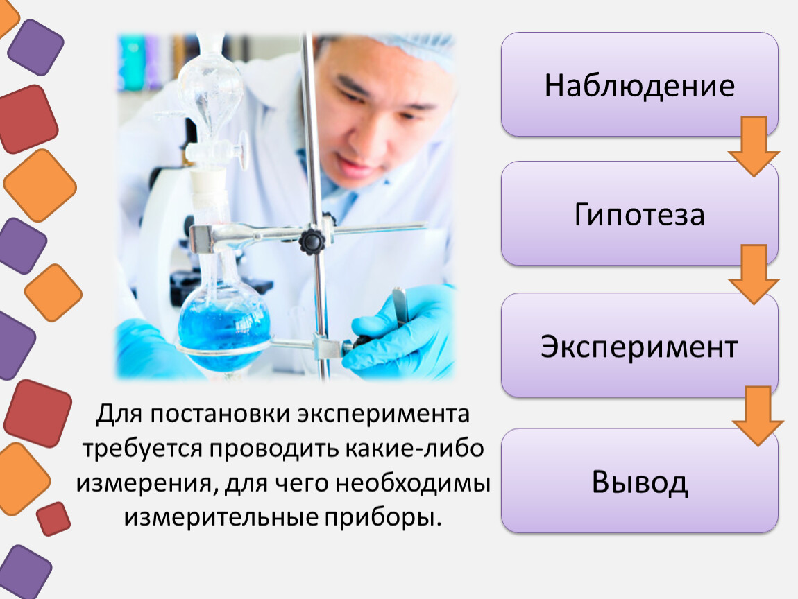 Измерение эксперимента. Наблюдение гипотеза эксперимент теория. Наблюдения, опыты, измерения, гипотеза, эксперимент. Наблюдение гипотеза эксперимент вывод. Опыт гипотеза измерения вывод.