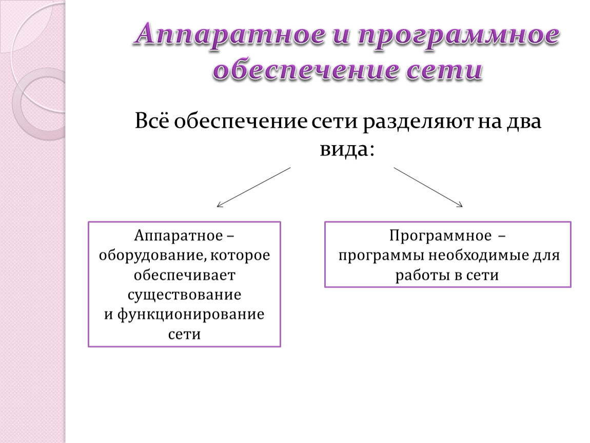 Аппаратное и программное обеспечение сети презентация - 92 фото