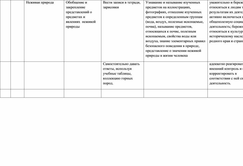 Неживая природа Обобщение и закрепление представлений о предметах и явлениях неживой природы