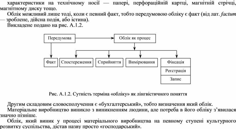 Облік можливий лише тоді, коли є певний факт, тобто передумовою обліку є факт (від лат