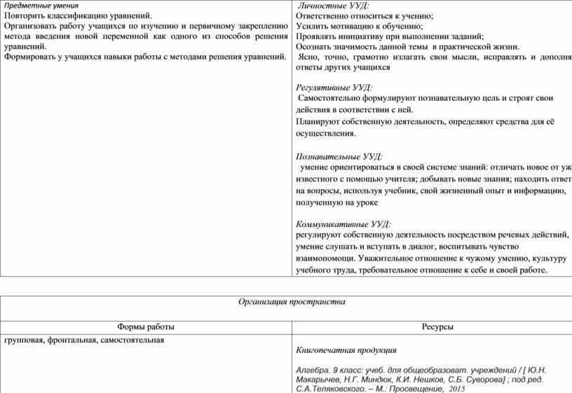 Предметные умения Повторить классификацию уравнений