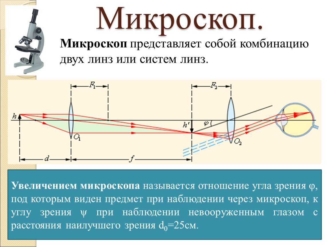 Система линз построение изображений