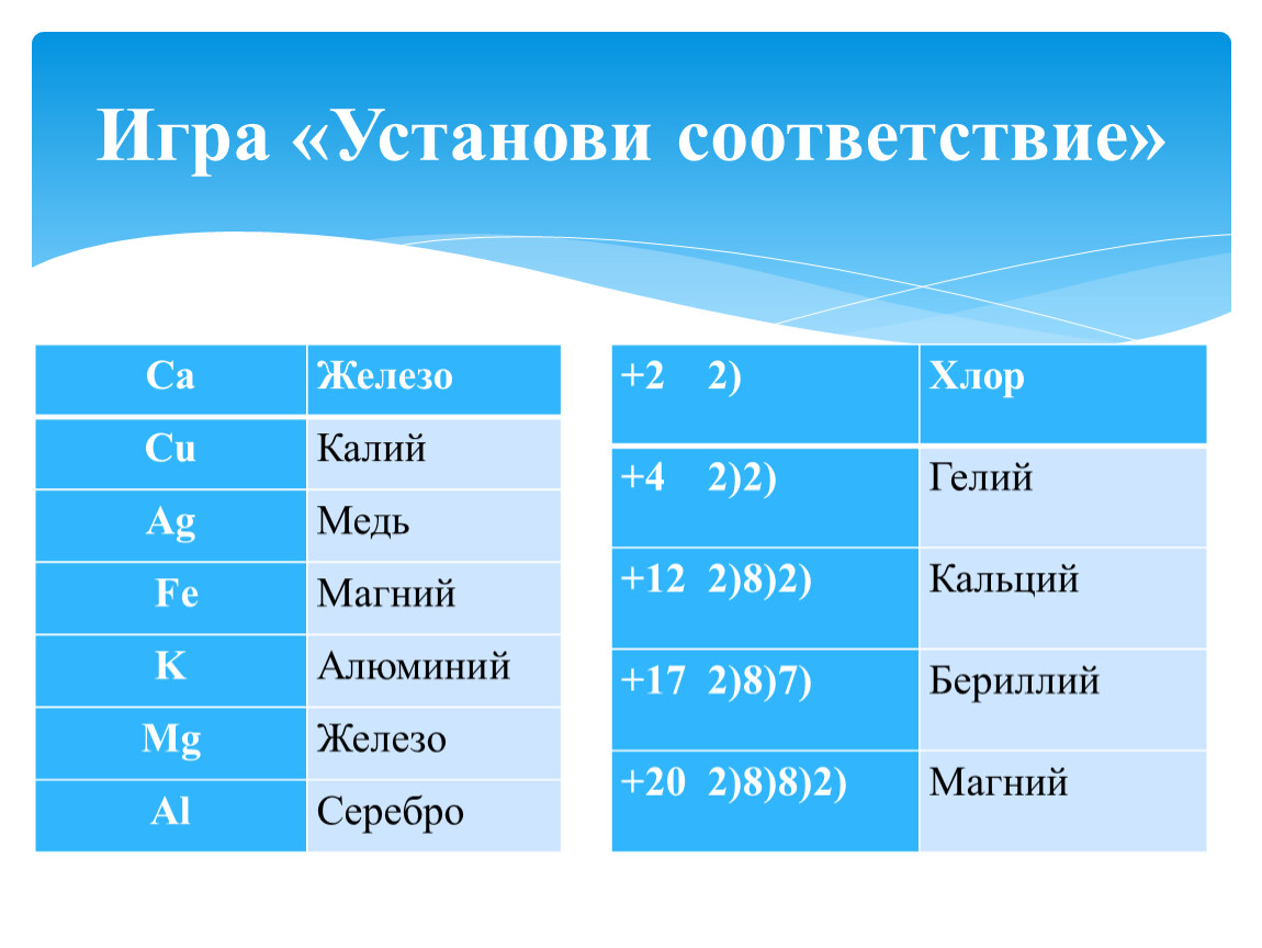 Игровые педтехнологии на уроках химии