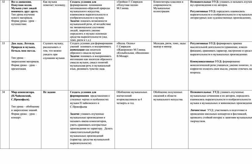 Музыка учит людей понимать друг друга 2 класс музыка конспект презентация