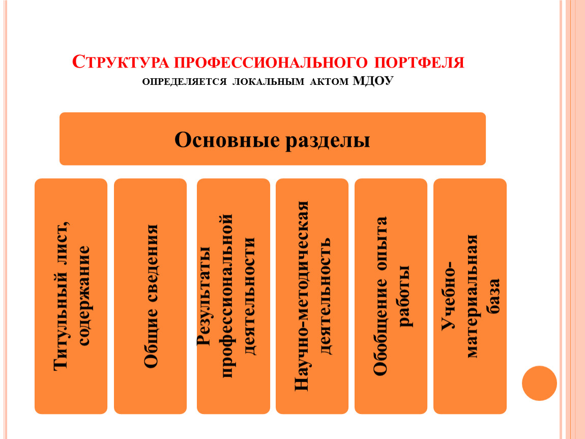 Профессиональная структура. Структура профессионального текста. Иерархия профессиональных статусов. Структура профессиональной продажи. Организации с профессиональной структурой.