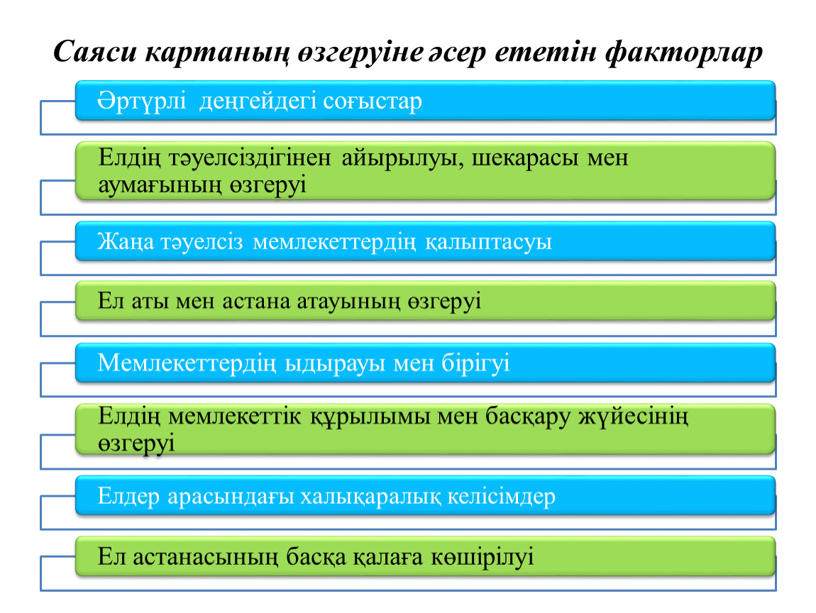 Қазақстанның геосаяси жағдайы қауіпсіздігі және интеграциясы презентация