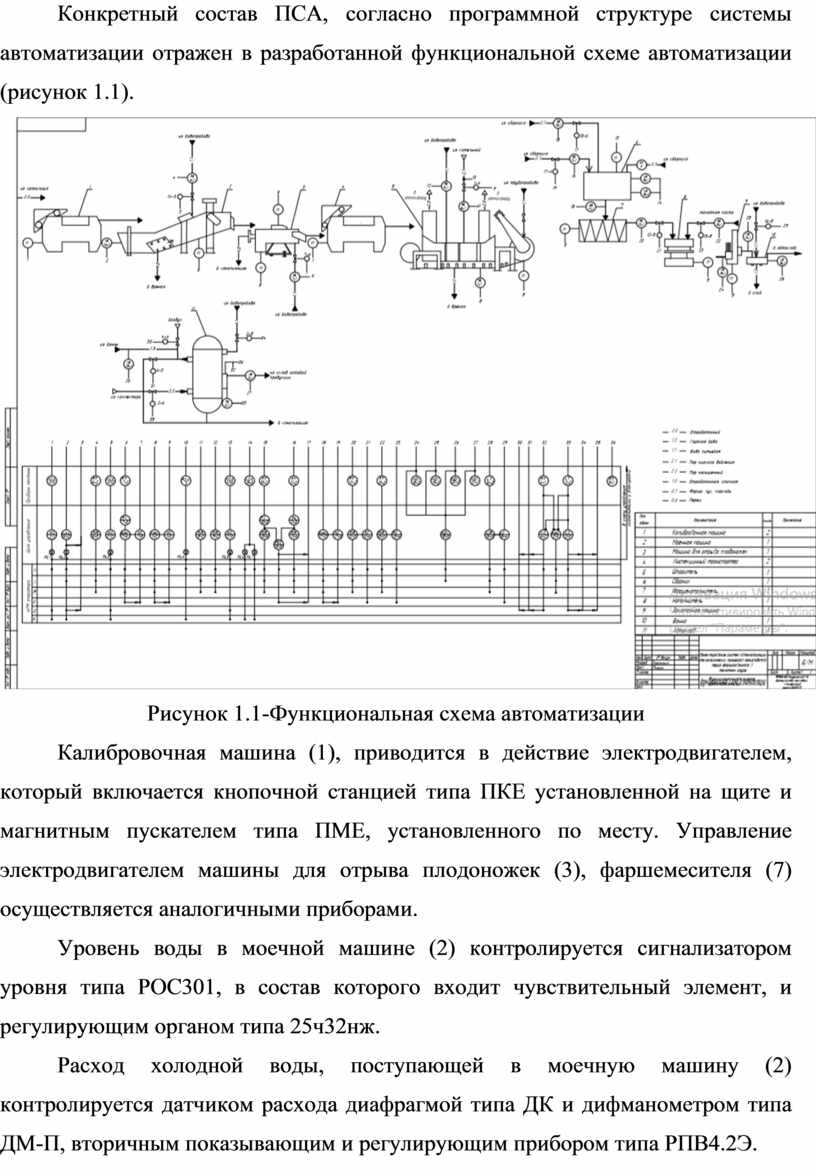 Проектирование систем автоматизации производства перца фаршированного  овощами