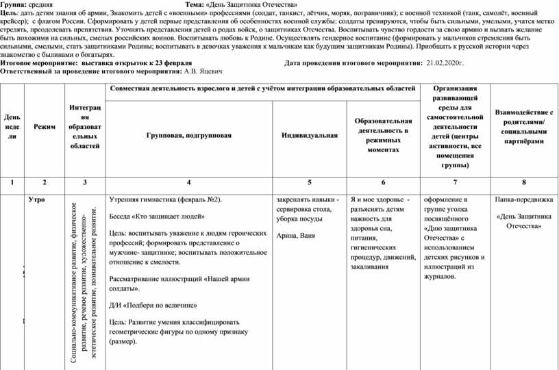 Календарный план по теме 9 мая в средней группе