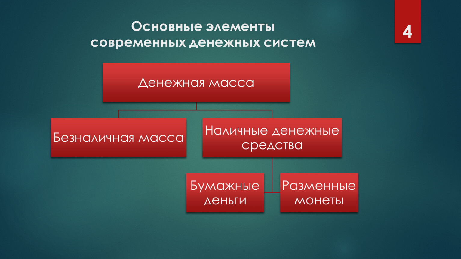 Элементы современных денежных систем. Основные элементы современных денежных систем. Современная денежная система. Денежные измерители.