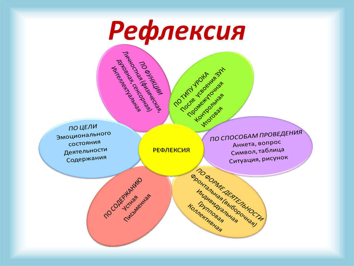 Рефлексия школа. Рефлексия. Рефлексия примеры. Рефлексия учебного занятия. Рефлексия в начальной школе.