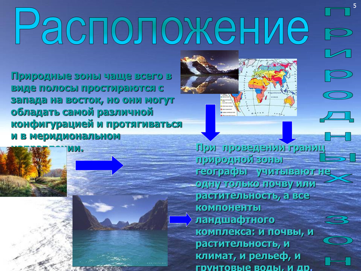 Природные зоны россии простираются. Природные зоны России простираются в направлении. Расположение природных зон. Природные зоны чаще всего простираются с. Природные зоны вытянуты в меридиональном направлении.