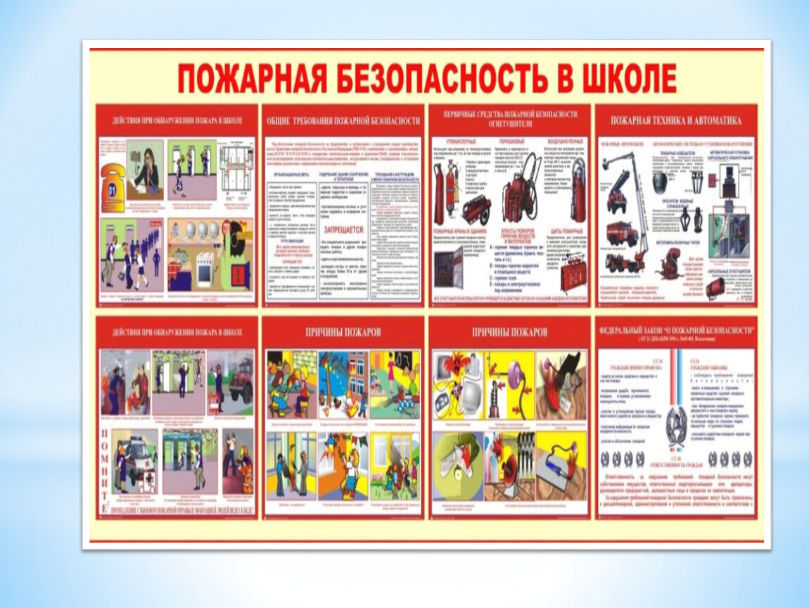 Как вести себя при пожаре обж 8 класс презентация