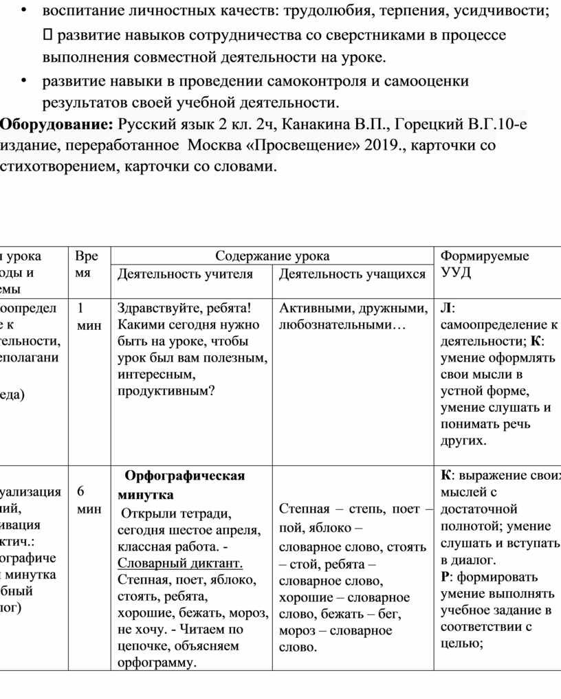 Правописание частицы не с глаголами картинки