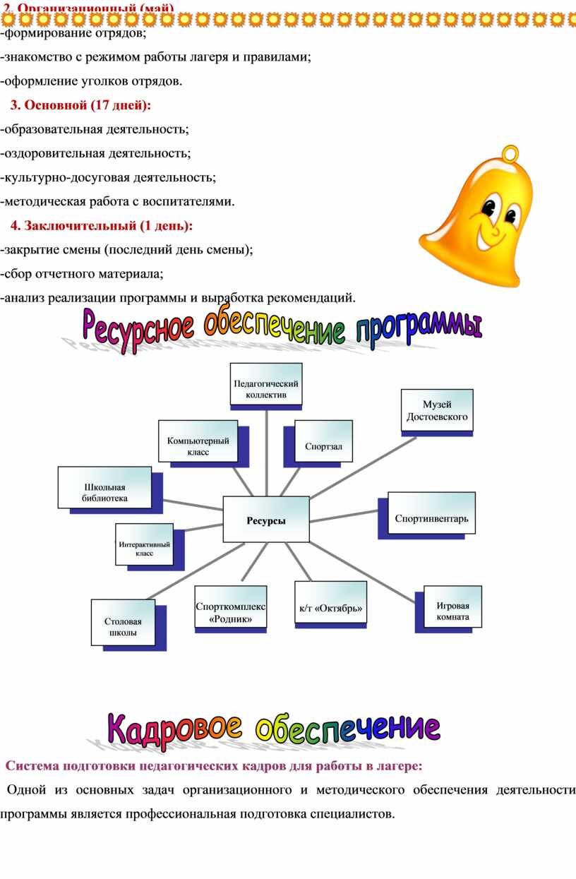 Программа летнего лагеря с дневным пребыванием детей 