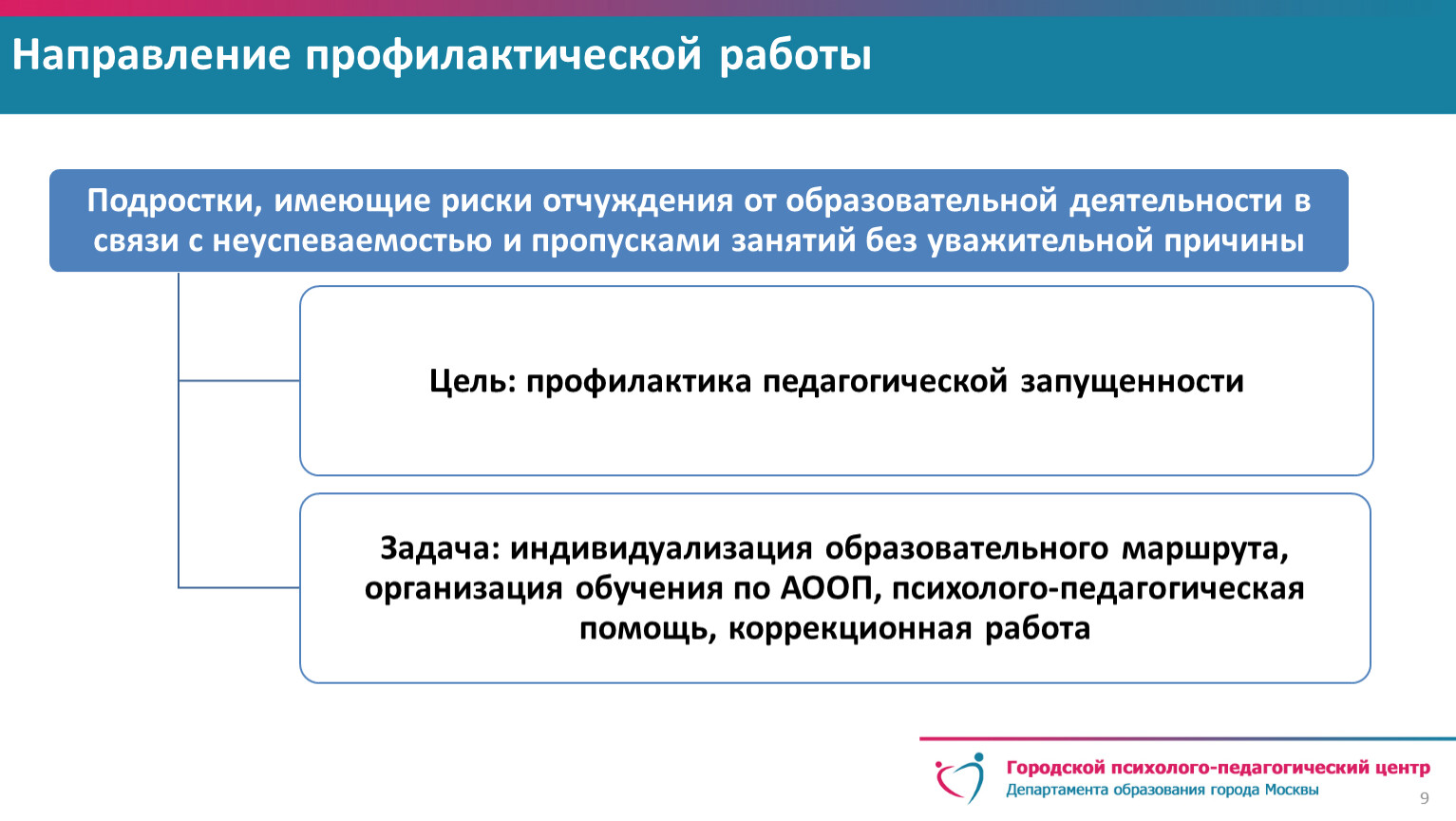 Профилактическое направление. Направления профилактической работы. Направления профилактической работы в школе. Основные направления профилактической работы. Направления профилактической работы в образовательных учреждениях.