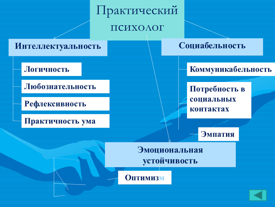 Специальность практическая психология