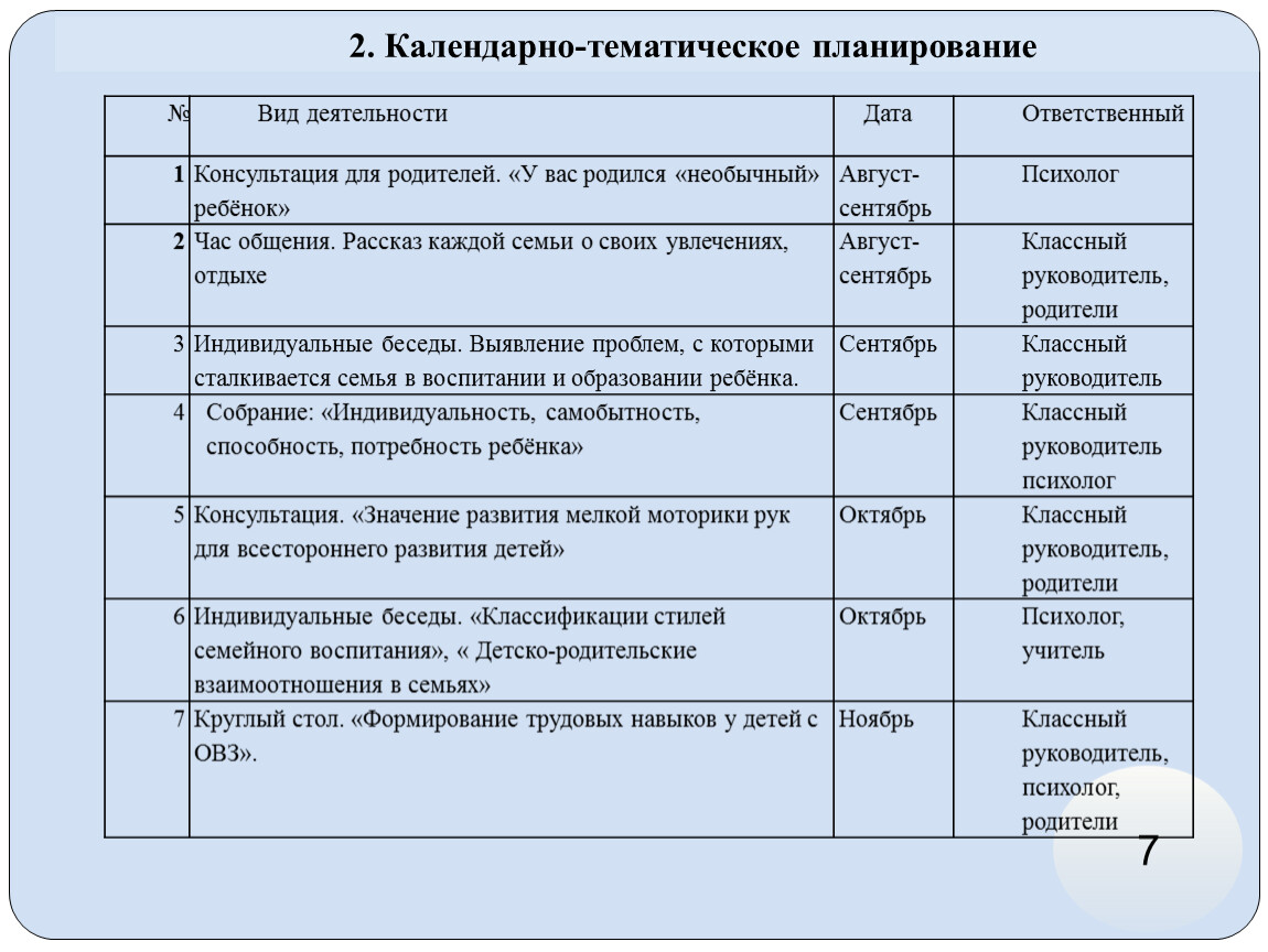 Календарное планирование труд людей