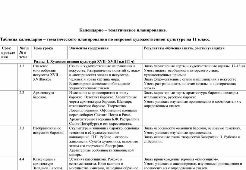 Составление плана с учетом поставленных вышестоящими органами задач соответствует требованиям