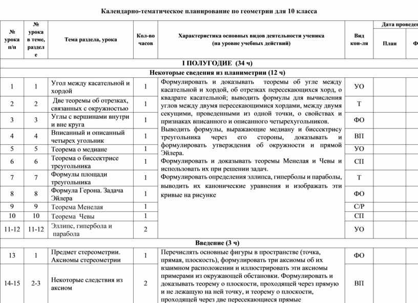 Тематический план по геометрии 10 класс погорелов