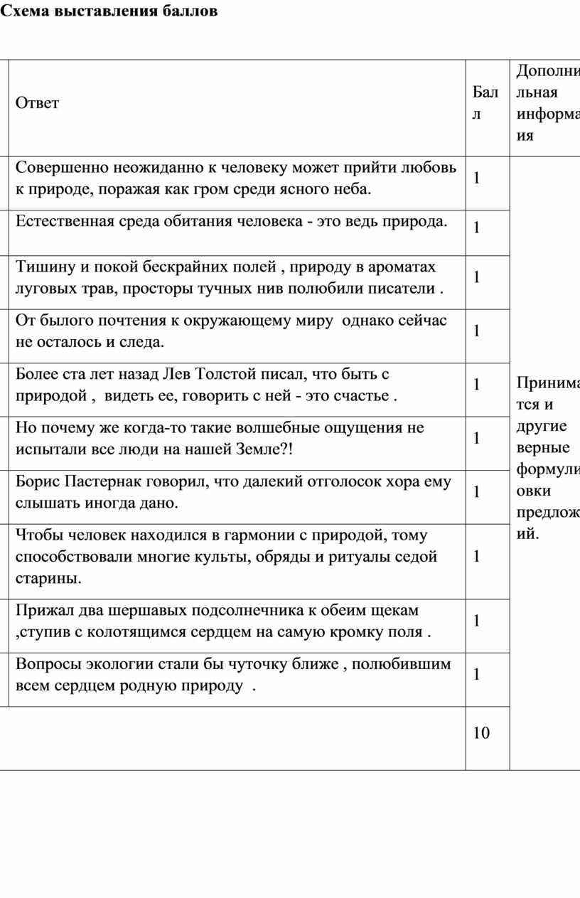 Образец заданий и схема выставления баллов задания суммативного оценивания за 4 четверть по алгебре