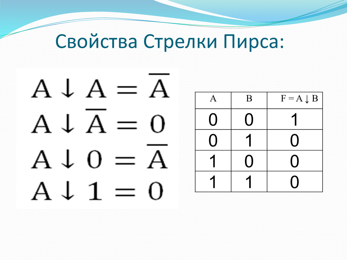 Стрелка пирса. Логическая операция стрелка пирса. Таблица истинности для стрелки пирса. Логическая функция стрелка пирса. Булева функция стрелка пирса.