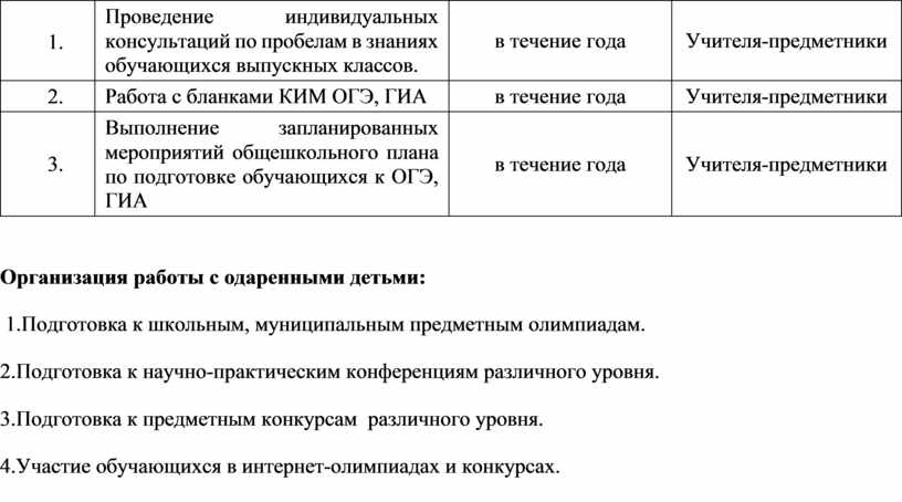 План шмо начальных классов на 2022 2023 учебный год с протоколами