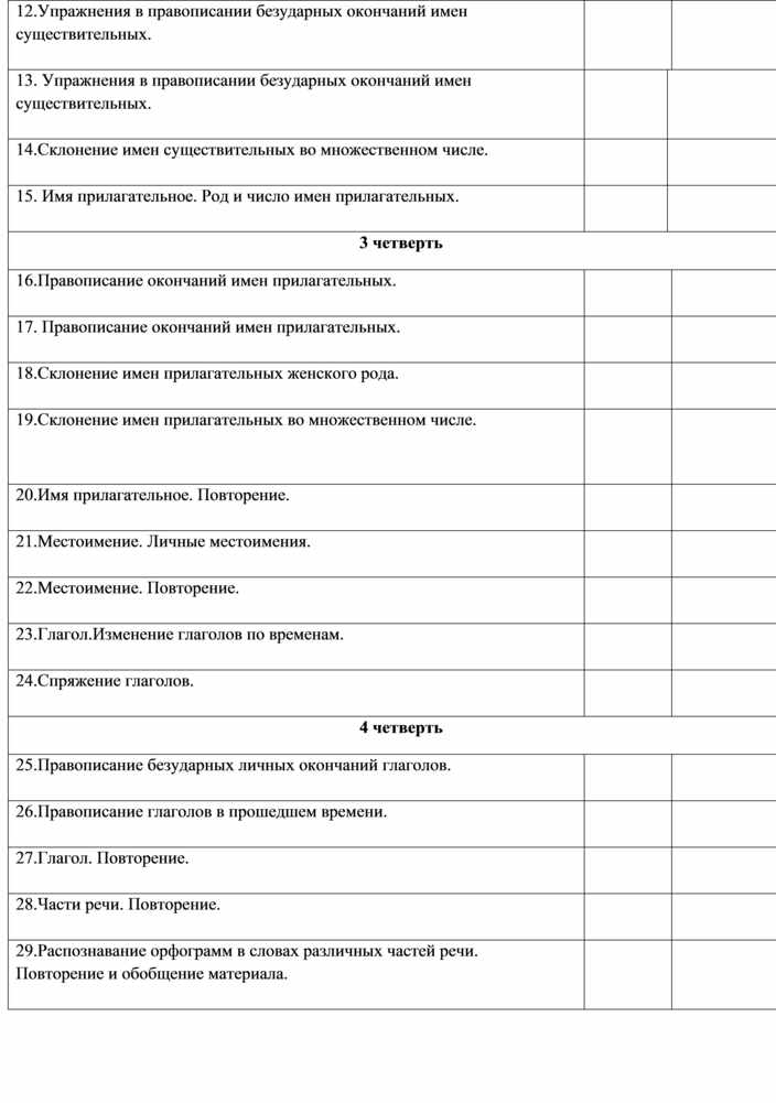 План работы с неуспевающими детьми в начальной школе 3 класс