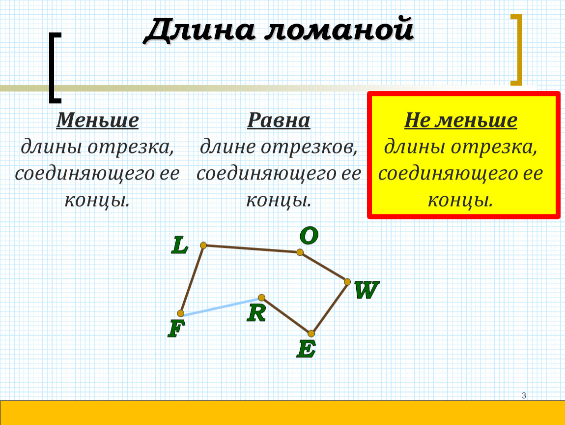 Примеры ломаных. Названия звеньев ломаной. Ломаная линия. Теорема ломаной. Обозначение ломаной линии.