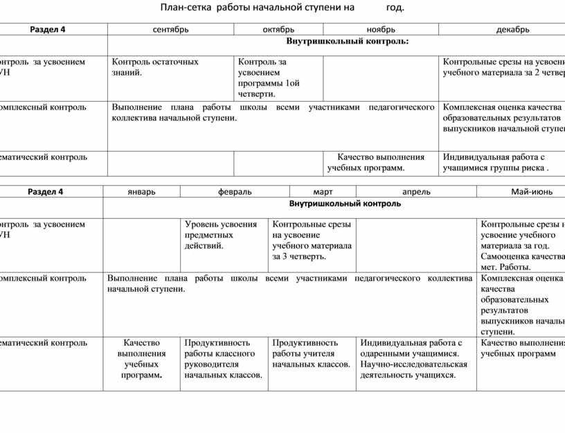 План сетка учителя начальных классов