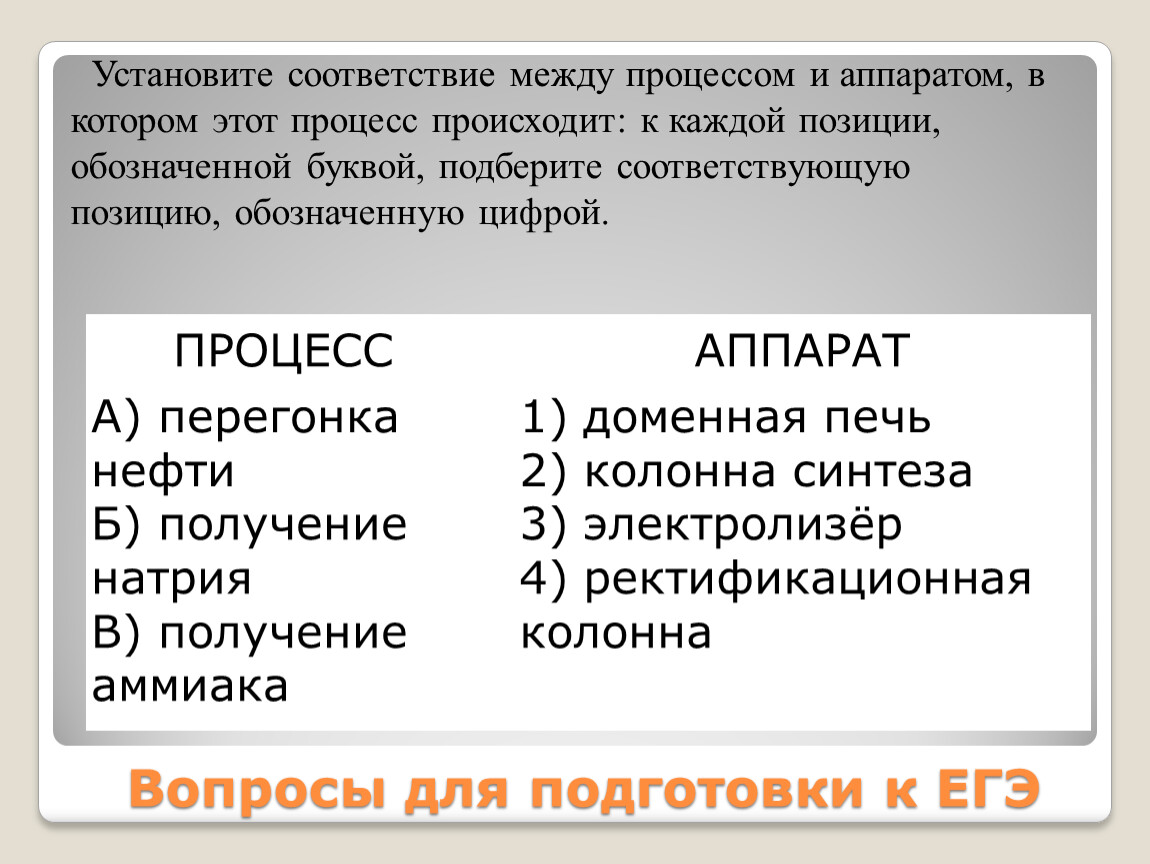 Установи соответствие между процессами и их последствиями. Складывание Социалистического лагеря. Составление инструкций пользователя.