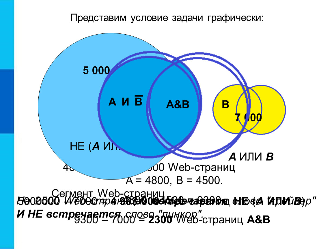 Представить условия. Пусть а на web странице встречается слово крейсер b. A на web странице встречается слово математика. Пусть а на веб странице встречается слово крейсер в на веб. Пуста на веб странице встречается слово крейсер.