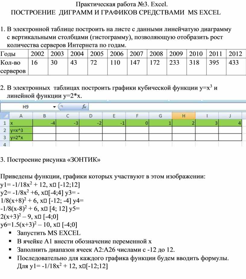 Практическая работа №3. Excel.