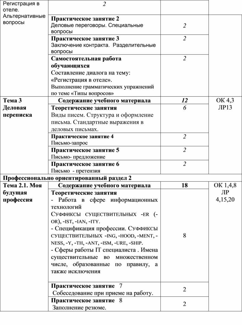 Регистрация в отеле. Альтернативные вопросы 2