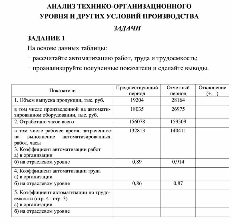 Анализ технико организационного уровня производства презентация