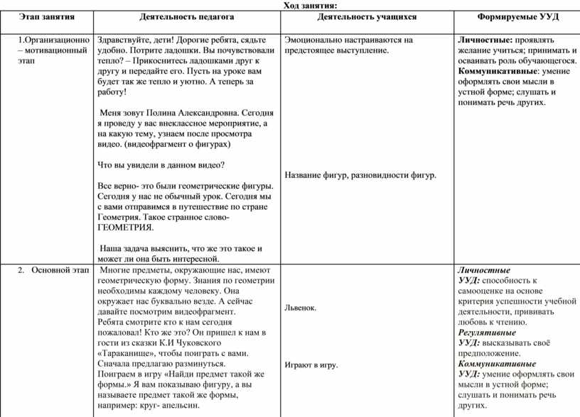 Технологическая карта по внеурочному занятию 2 класс